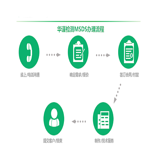 MSDS/SDS服務(wù)流程